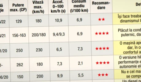 Volvo XC40 secondhand: are meritul sau e o capcana?