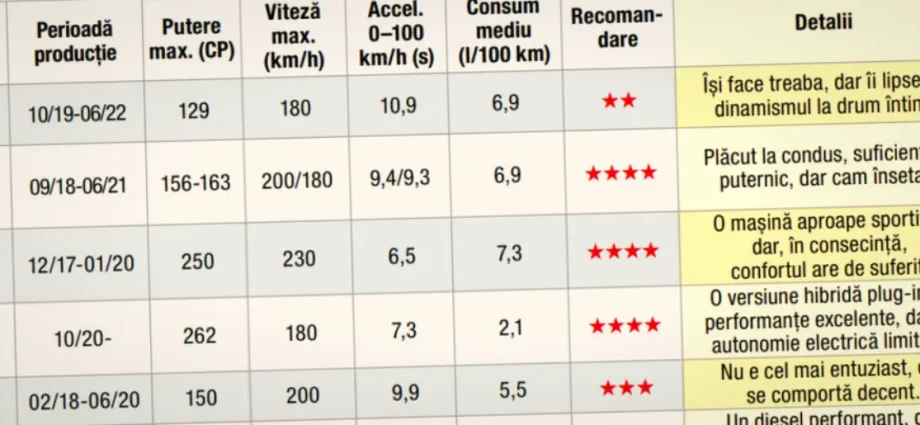 Volvo XC40 secondhand: are meritul sau e o capcana?